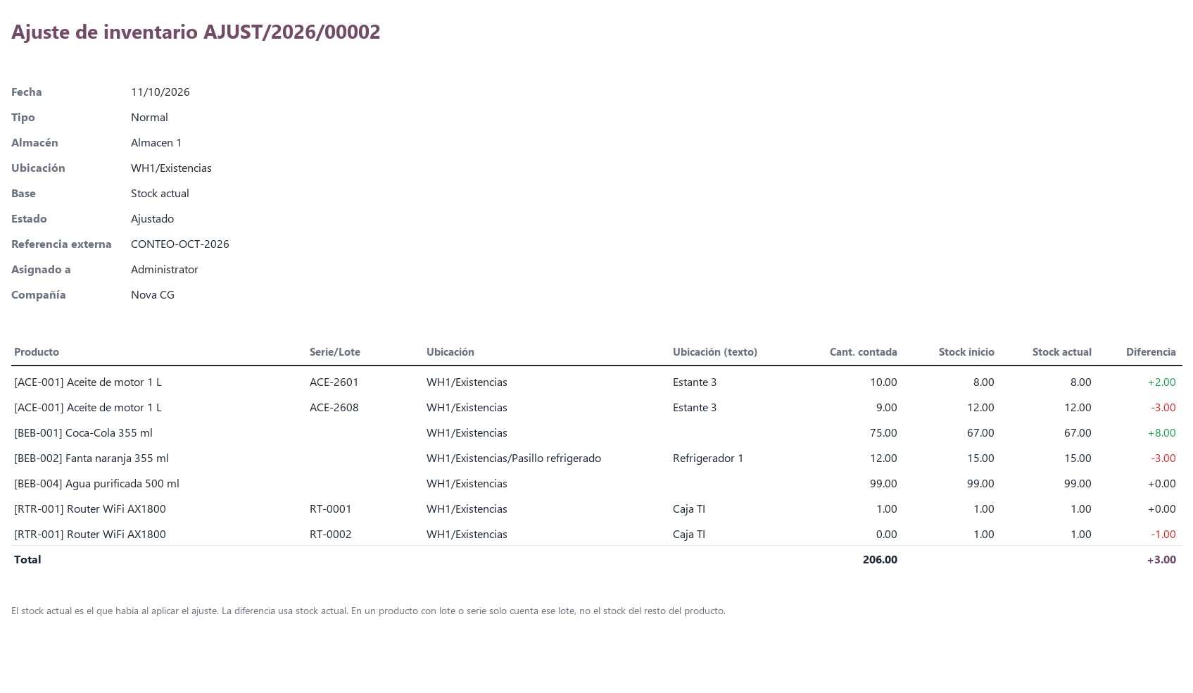 Excel del ajuste con cantidades y diferencia