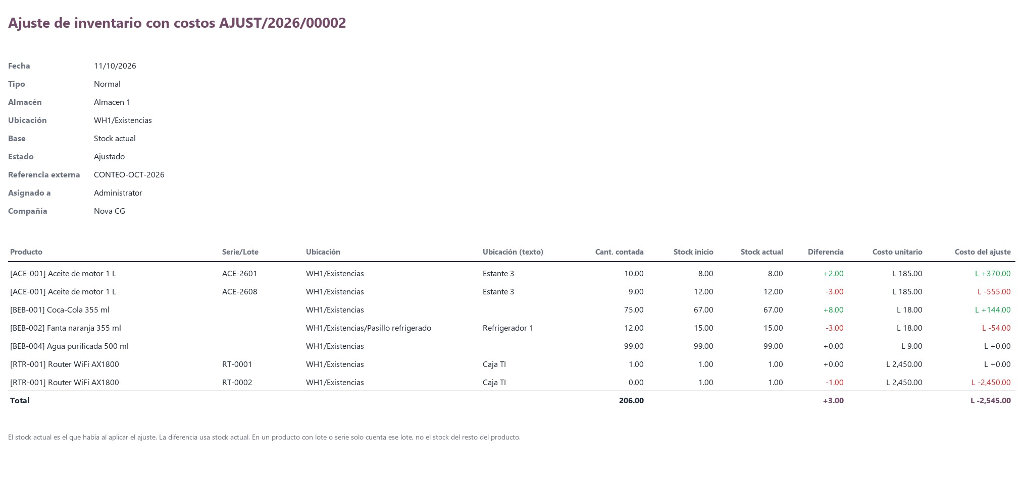 Excel del ajuste con costo unitario y costo de la diferencia