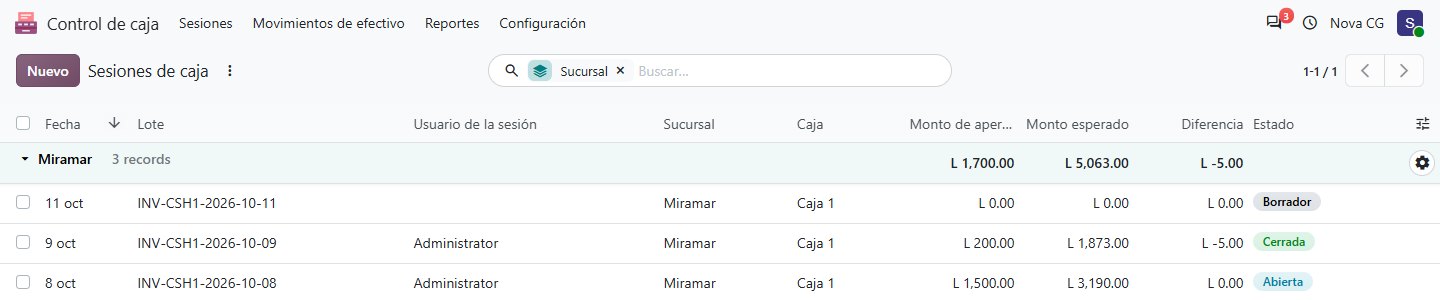 Sesiones de caja agrupadas por sucursal