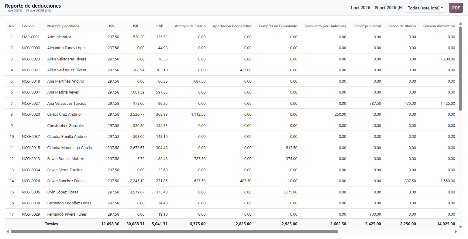 Reporte de deducciones por lote