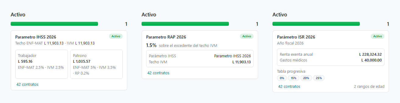 Parámetros IHSS, RAP e ISR activos